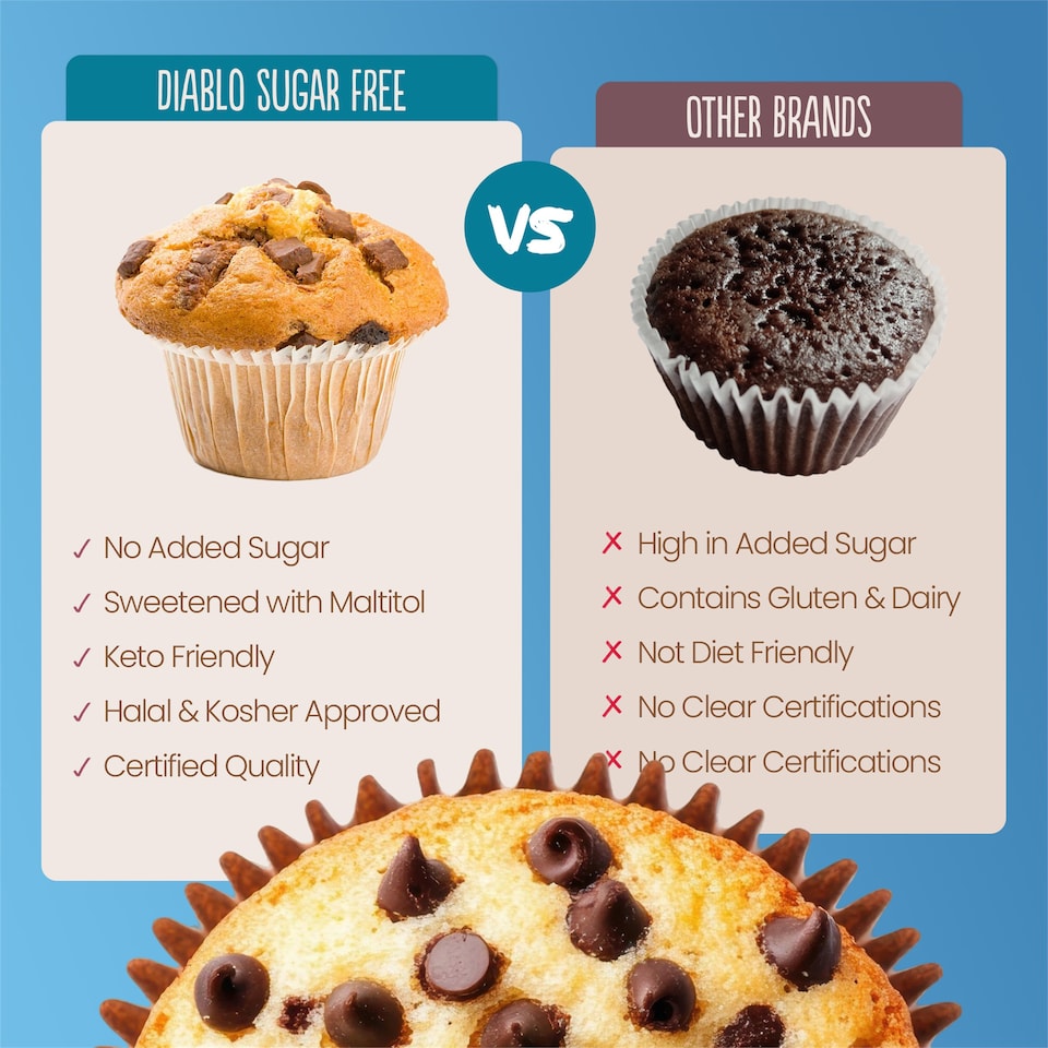 image 1 of Diablo Sugar Free Chocolate Chip Muffins 6 x 45g