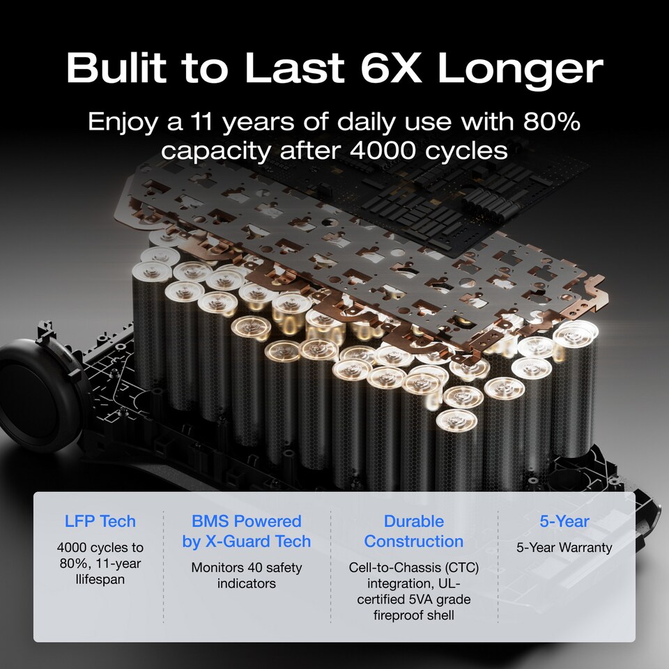 image 1 of EcoFlow Delta Pro 3 Portable Power Station with 4kw capacity & 8000w max power output