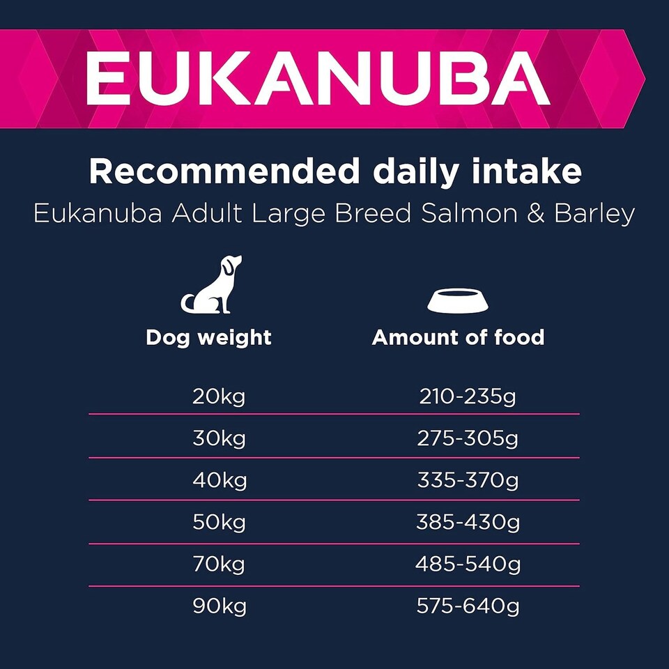 image 1 of Eukanuba Complete Dry Dog Food for Adult Large and Giant Breeds with Salmon and Barley 12 kg