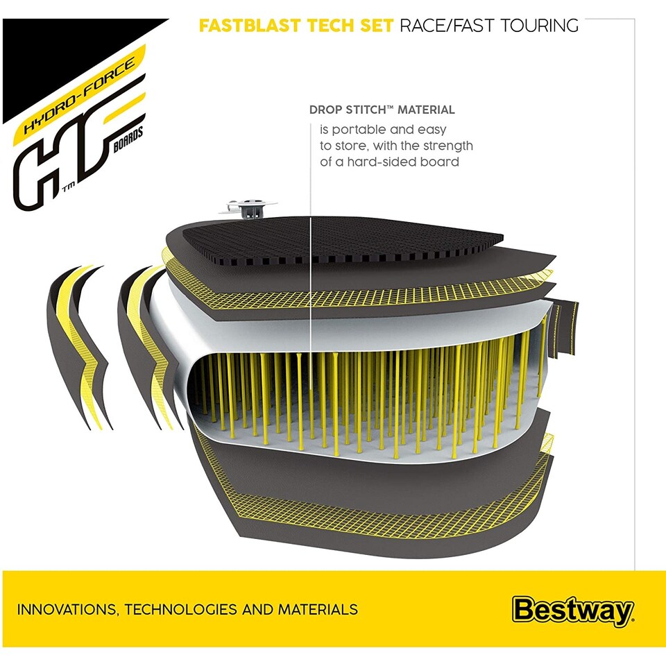 image 1 of Bestway Hydroforce Fastblast Tech 12ft 6'' SUP Paddleboard