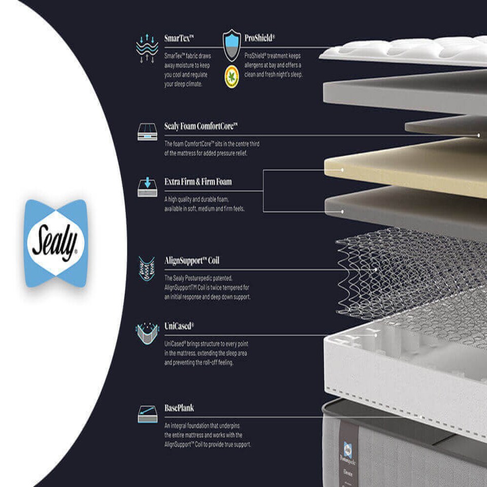 image 1 of Sealy Posturepedic Elevate Blackwood Mattress Superking | White | 1