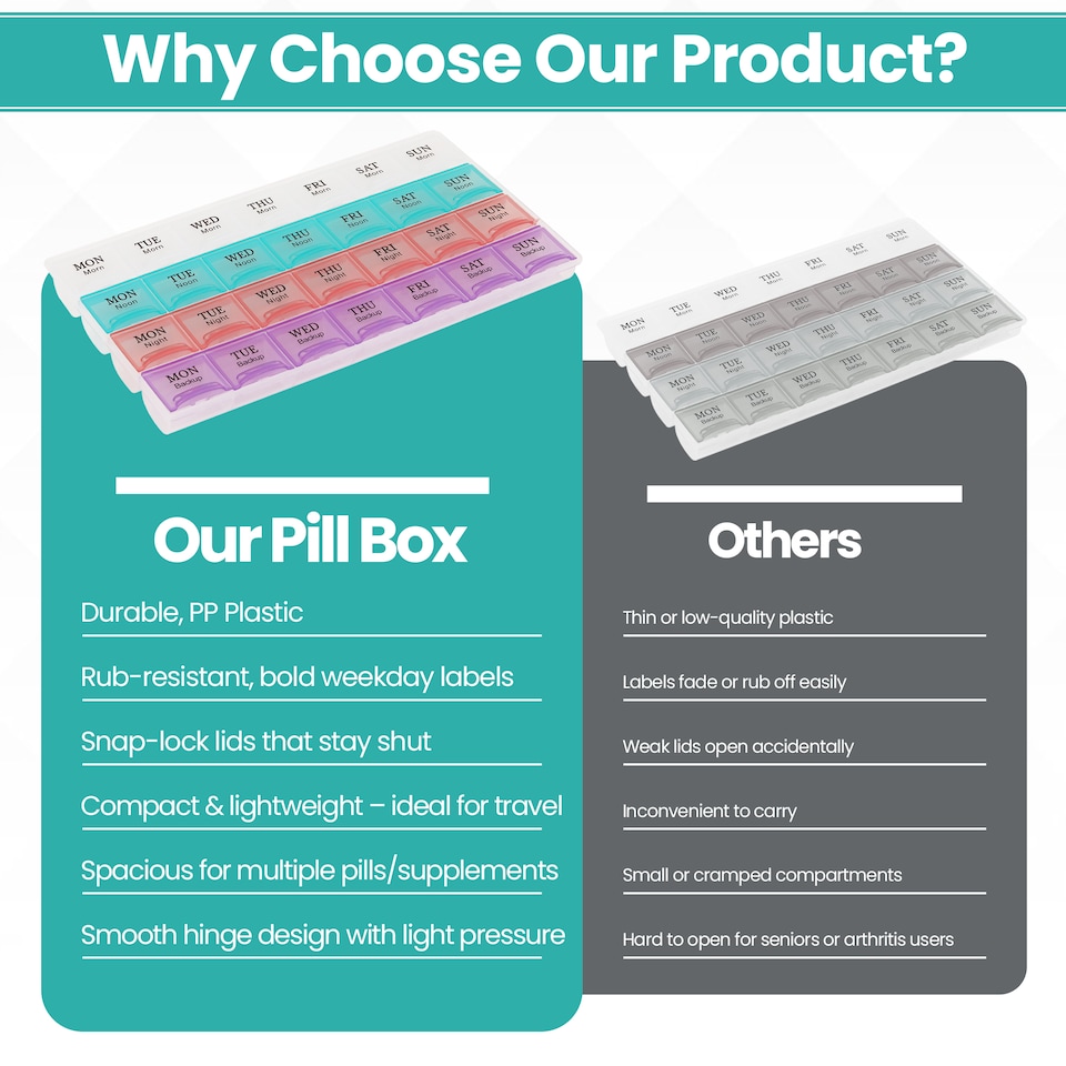 image 1 of 28 Slot Pill Organiser, 4 Times A Day Weekly Tablet Box