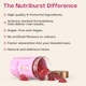 image 5 of NUTRIBURST RADIANCE RENEW COLLAGEN BOOST 60 GUMMIES