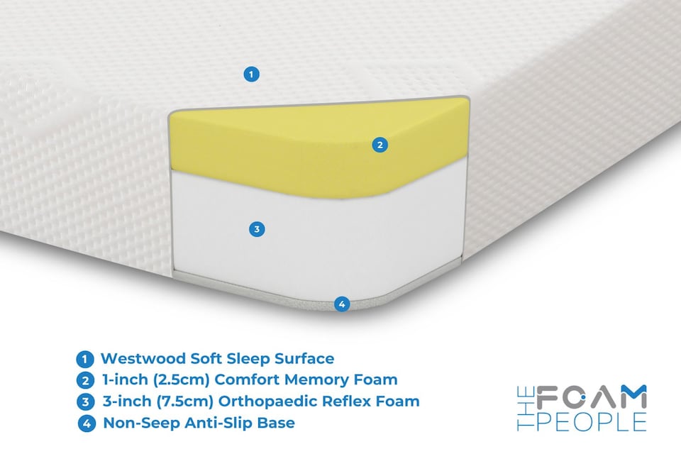 image 1 of Westwood Core Memory Foam and Supportive Foam Mattress - 4 inch Deep | White
