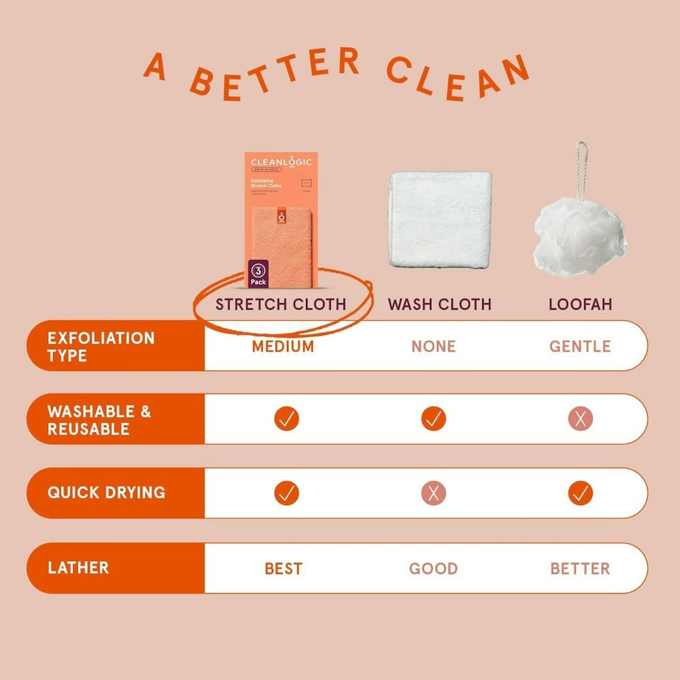 image 1 of Cleanlogic Bath and Body Exfoliating Stretch Bath/Shower Cloth Contains 3 Pairs