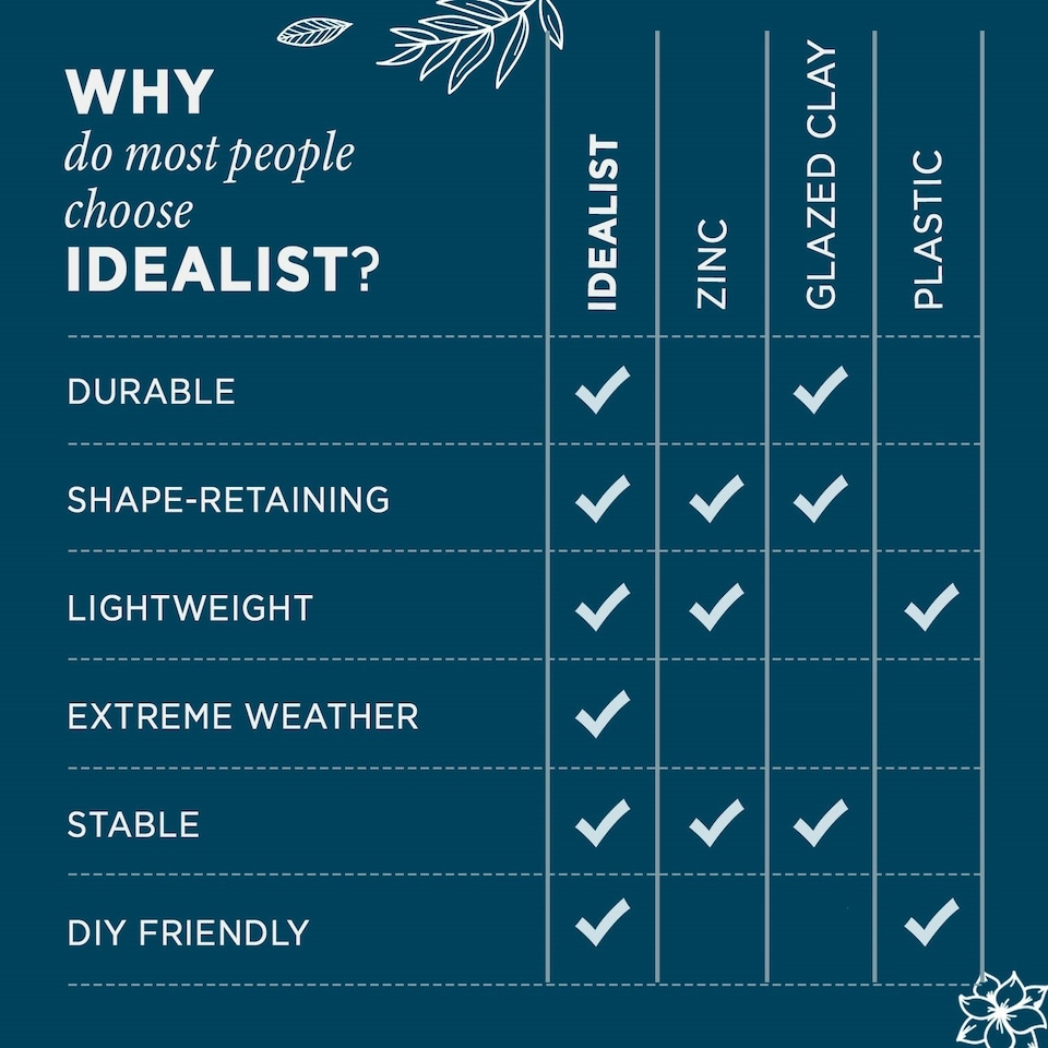 image 1 of Window Box Faux Lead Chelsea Trough Light Stone Garden Planter W22 H22 L60 cm, 29 ltrs Cap.