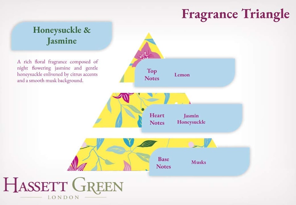 image 1 of Hassett Green London - Honeysuckle & Jasmine - Handmade Large Scented Sachets - Pack of 3 - For Wardrobes & Drawers