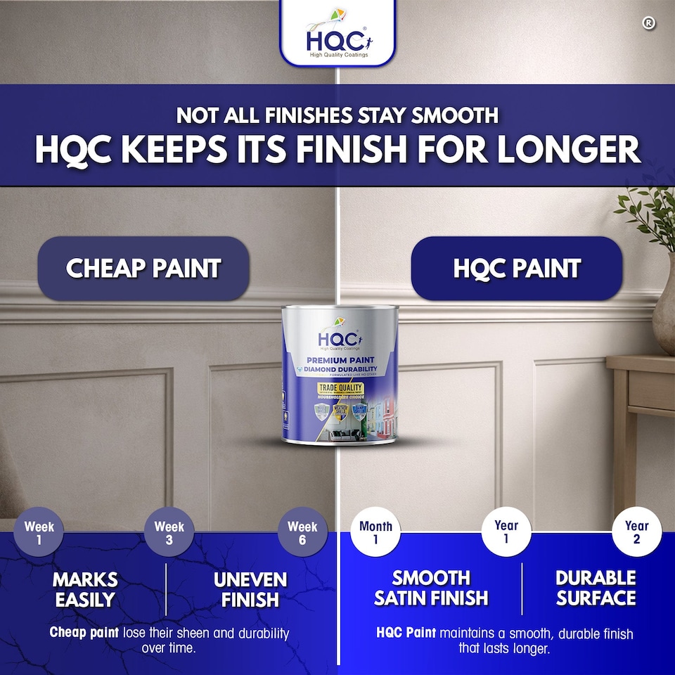 image 1 of HQC Satin Paint - Smooth, Durable Satin Finish For Walls & Ceilings - Satin Black - 10L