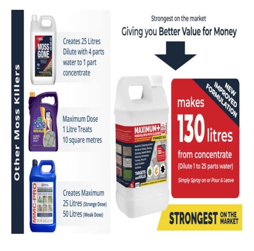 image 1 of Brick & Patio Cleaner Strongest on the Market makes 130 Litres VALUE OF MONEY | Clear | 5L | 1