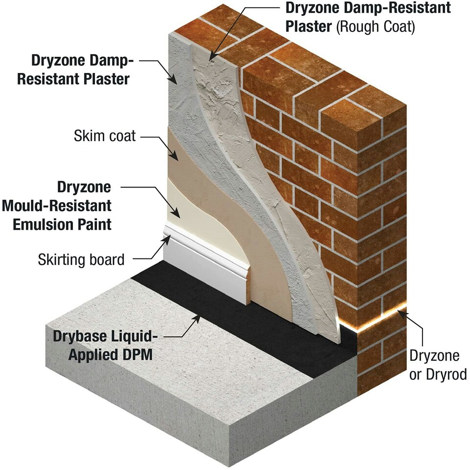 image 1 of Dryzone Hi-Lime Renovation Plaster (20 Bags)