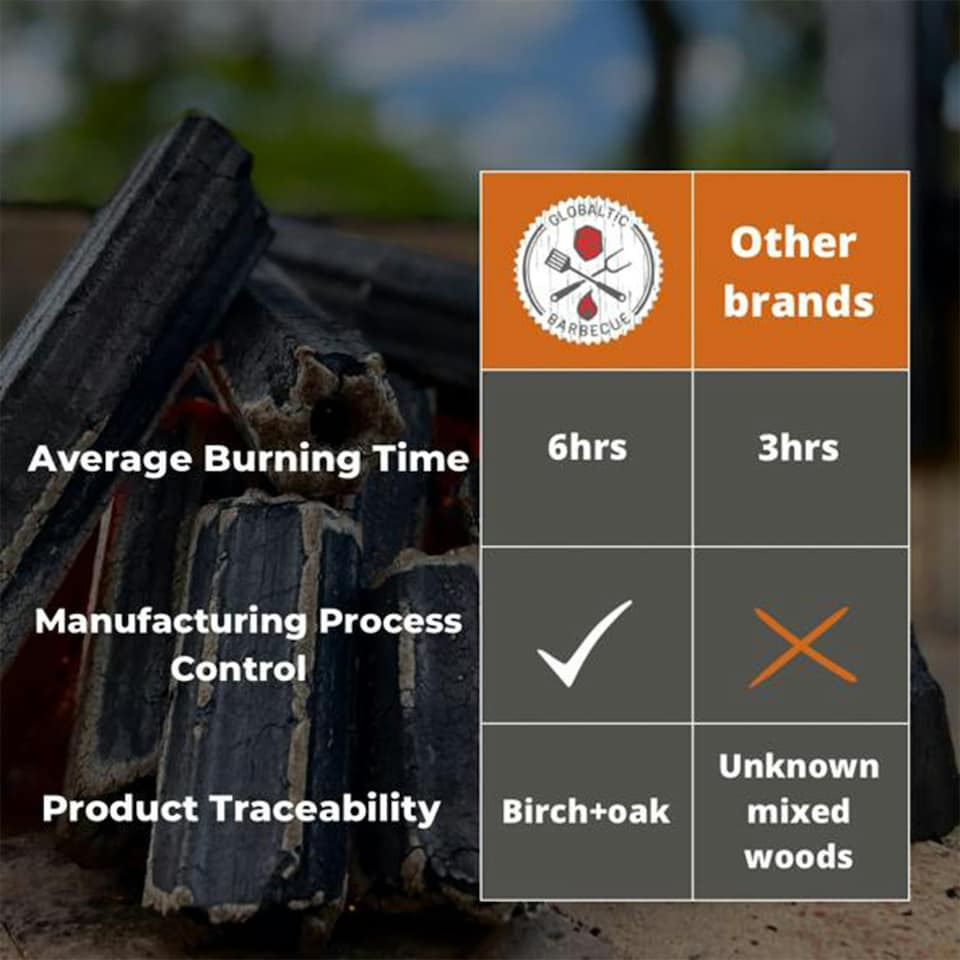 image 1 of Sumi Bincho Carbonised BBQ Grill Charcoal - 1 x 10kg Box