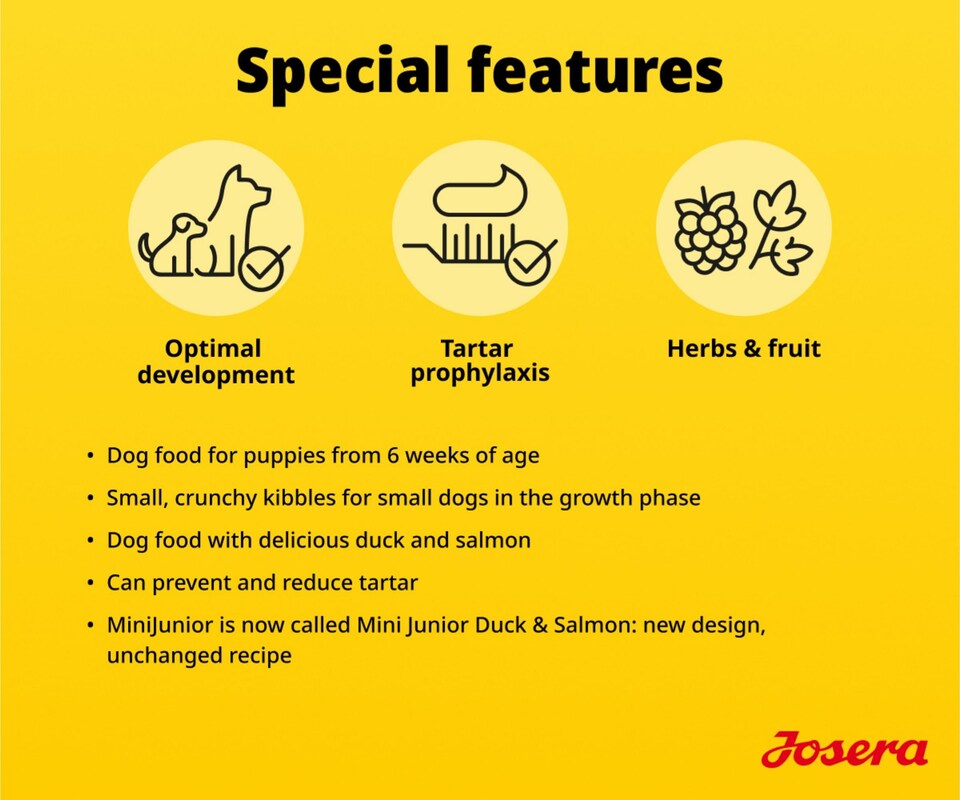 image 1 of Josera Mini Junior Duck & Salmon | Complete dry food for toy & small breeds | Gluten free | Tartar control | Herbs & fruits | Joint support | 5x0.9kg
