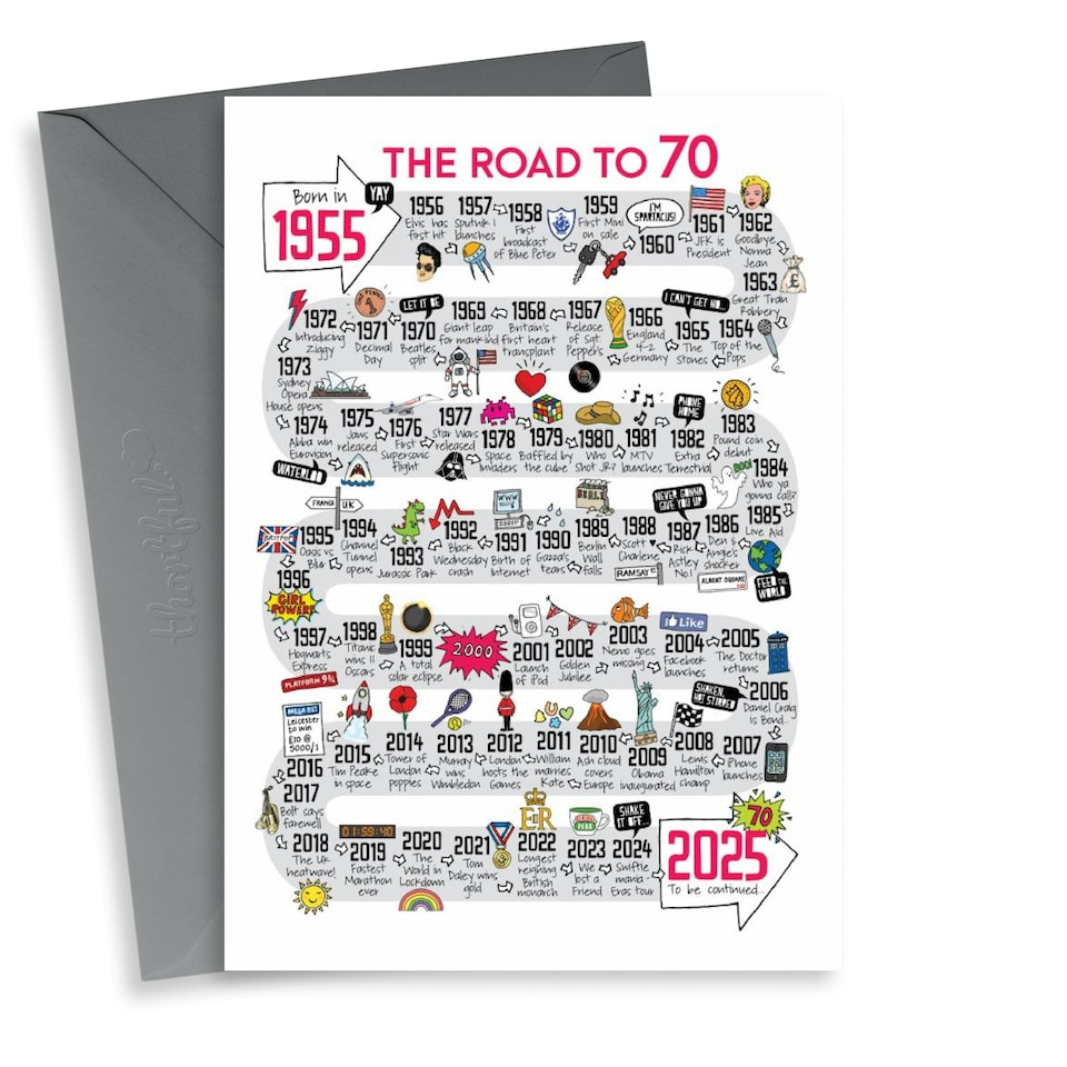image 1 of Road To 70th Birthday Card