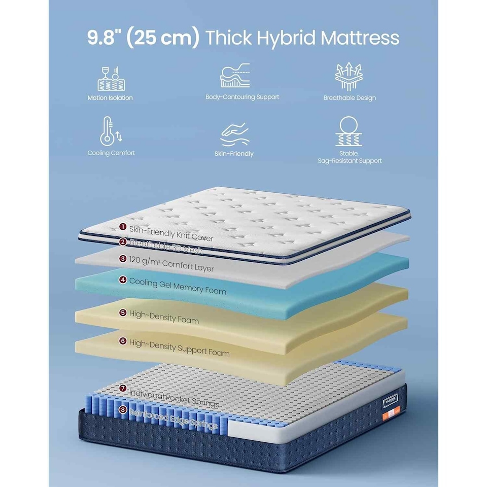 image 1 of Double Hybrid Mattress with Pocket Springs and Gel Memory Foam, Medium Firm Sleep Support, Blue