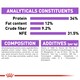 image 4 of ROYAL CANIN® Appetite Control Sterilised N/A | Size: 4kg
Breed: Adult