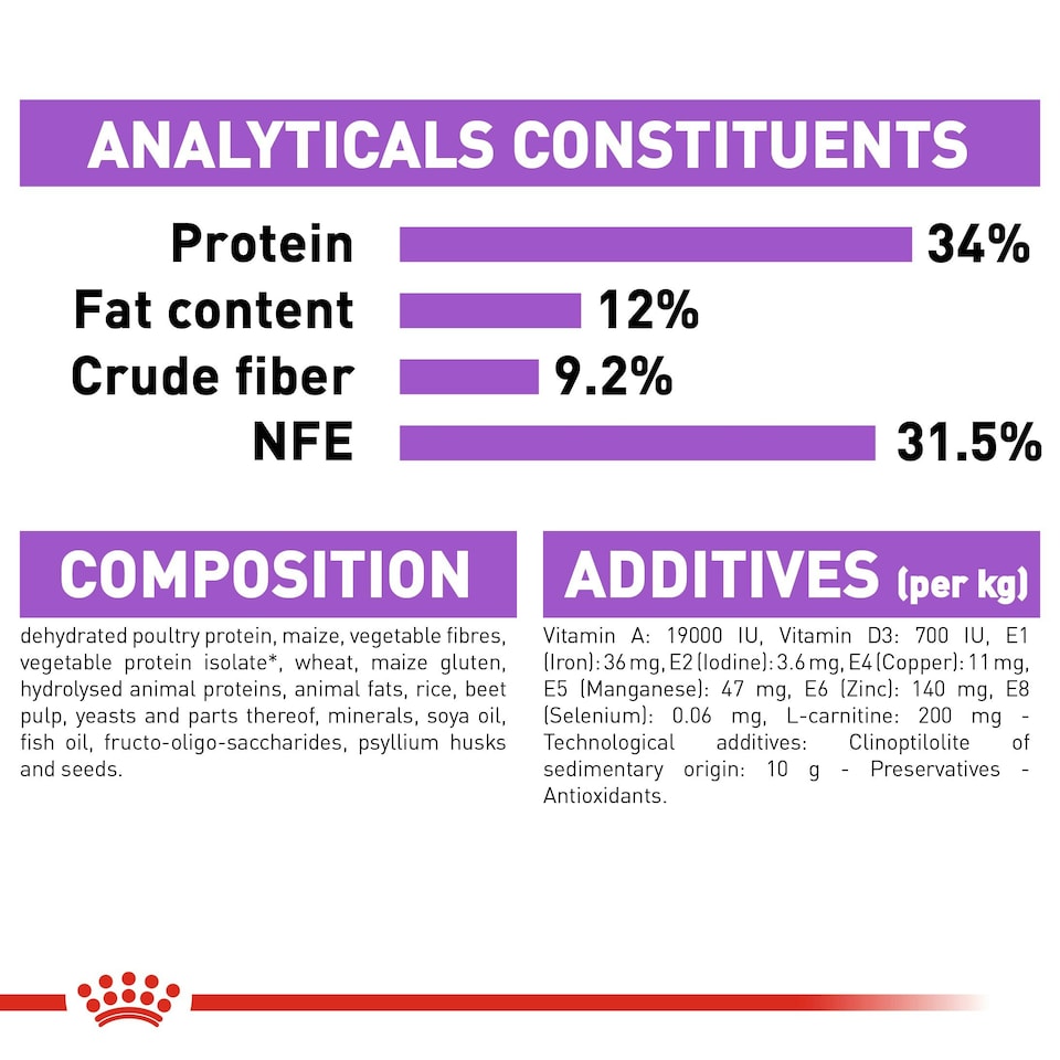 image 1 of ROYAL CANIN® Appetite Control Sterilised N/A | Size: 4kg
Breed: Adult