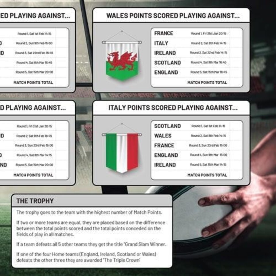 image 1 of A3 Rugby Nations 2025 Fixture Wall Chart