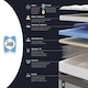 image 4 of Sealy Posturepedic Elevate Holst Mattress White | Super King