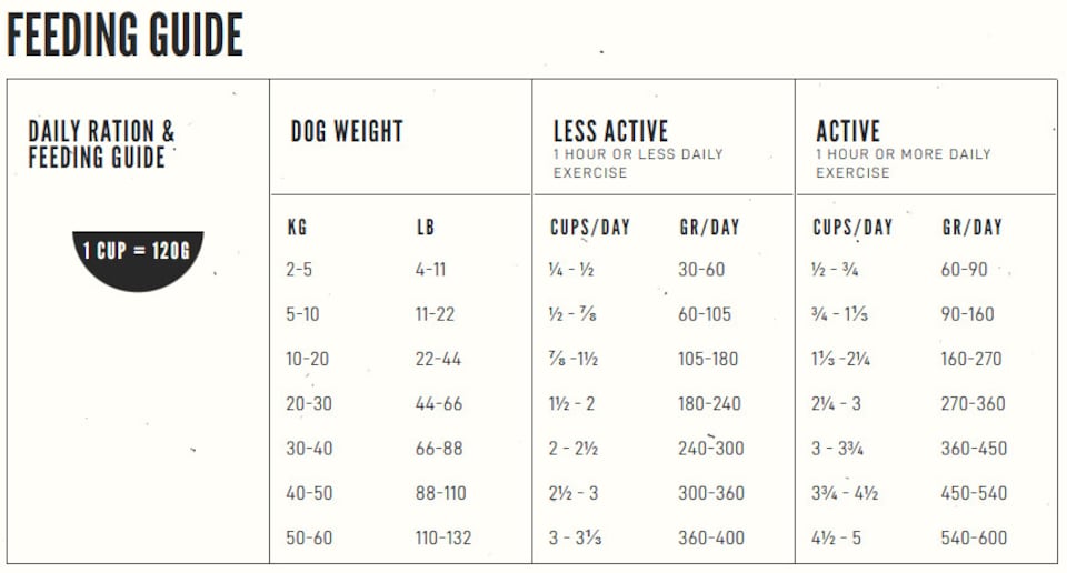 image 1 of Orijen Senior Dog Food 6kg