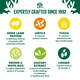 image 4 of James Wellbeloved Plant Power 1-7 Years Adult Dry Dog Food Lamb & Lentils 10kg