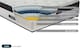 image 7 of Luna Memory 2500 Pocket Hybrid Mattress Superking