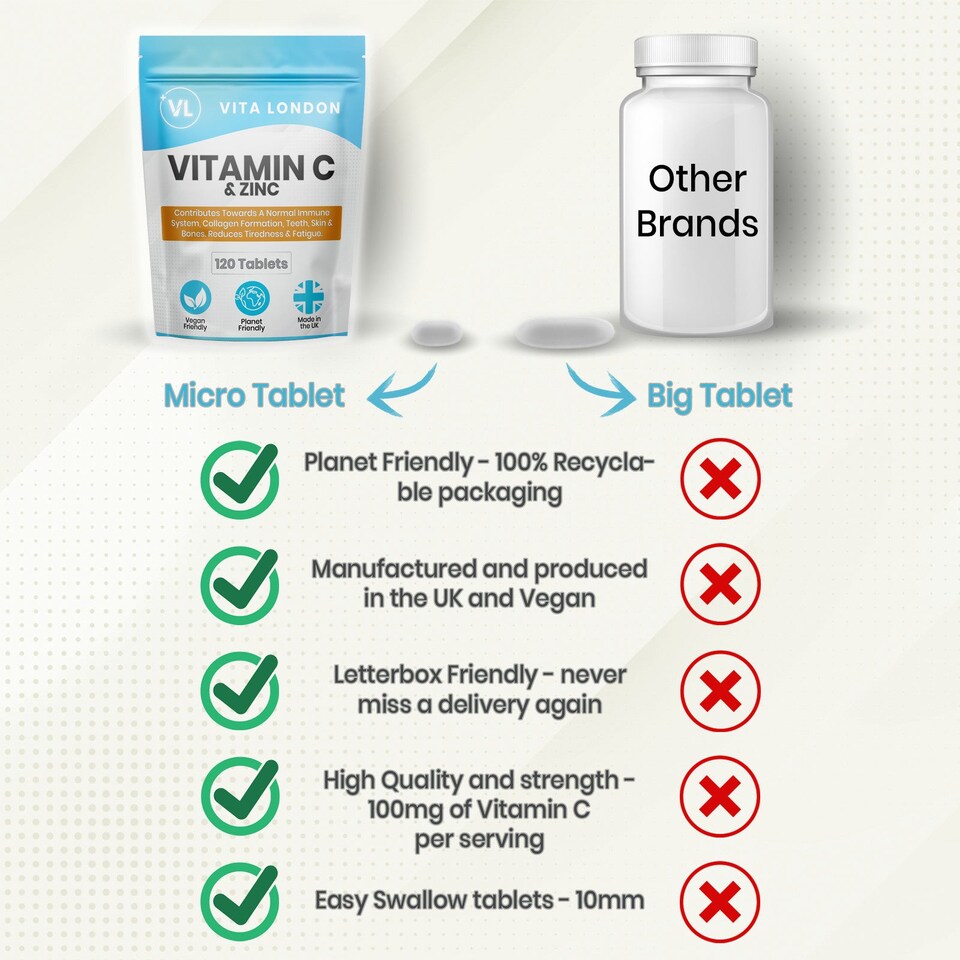 image 1 of Vitamin C & Zinc Tablets - 120mg - 120 Tablets