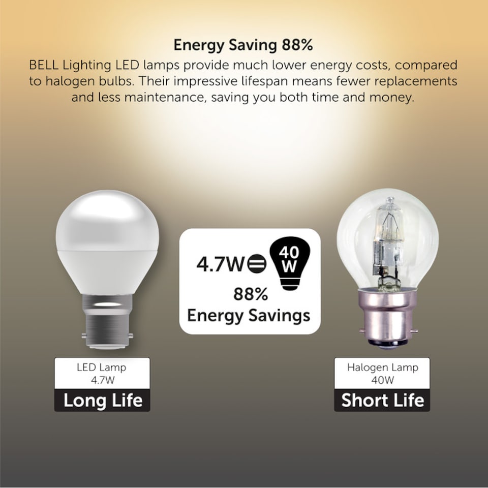 image 1 of BELL Lighting B22 Dimmable SMD Golf Ball Warm White 2700k 4.7W Bayonet Light Bulb