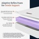 image 5 of Visco Therapy 25cm Deep Bliss Support Foam Mattress for Enhanced Comfort and Durability | White | White | King | 1