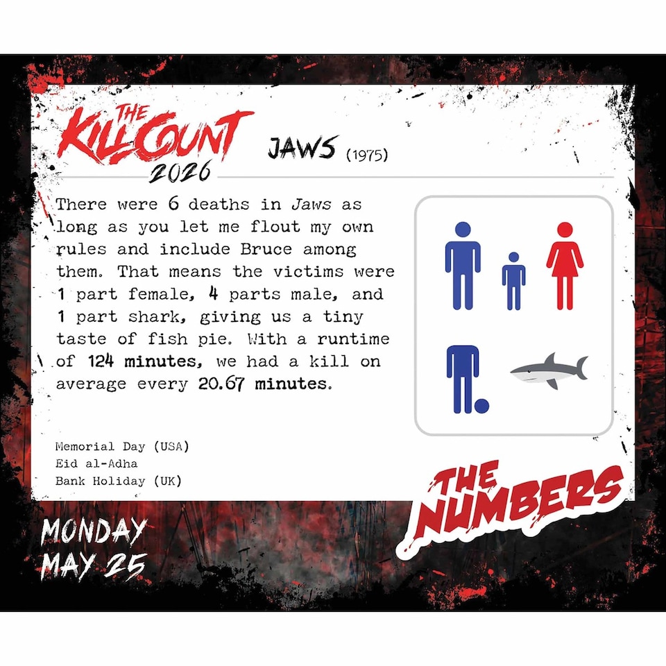 image 1 of Golden Chainsaws and Dull Machetes 2026 Calendar : Horror Movies by The Kill Count
