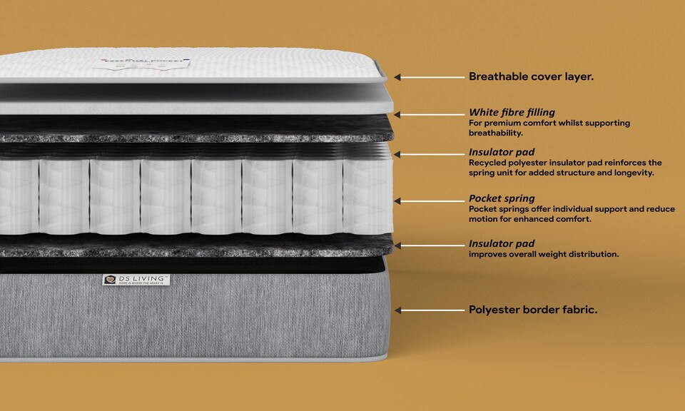 image 1 of Luxe Medium Pocket Sprung Essentials Mattress | Grey
