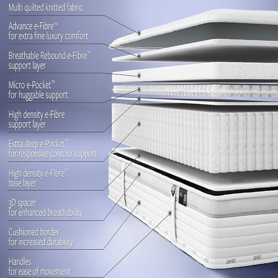 image 1 of Horizon Odyssey 800 Pocket Memory Mattress Superking