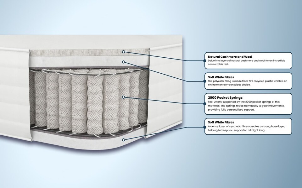 image 1 of Aspire Natural Cashmere 2000 Pocket Mattress Single | White | 1