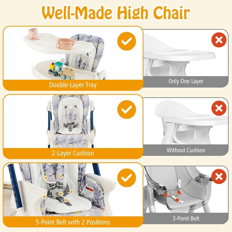 image 1 of COSTWAY Folding Baby High Chair Convertible High Chair Navy