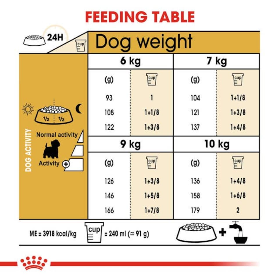 image 1 of Royal Canin West Highland White Terrier Adult Dry Dog Food - 5 x 3 kg (15 kg) | Multi | White | 5 x 3kg | 5