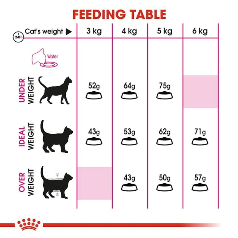 image 1 of Royal Canin Protein Exigent 2KG