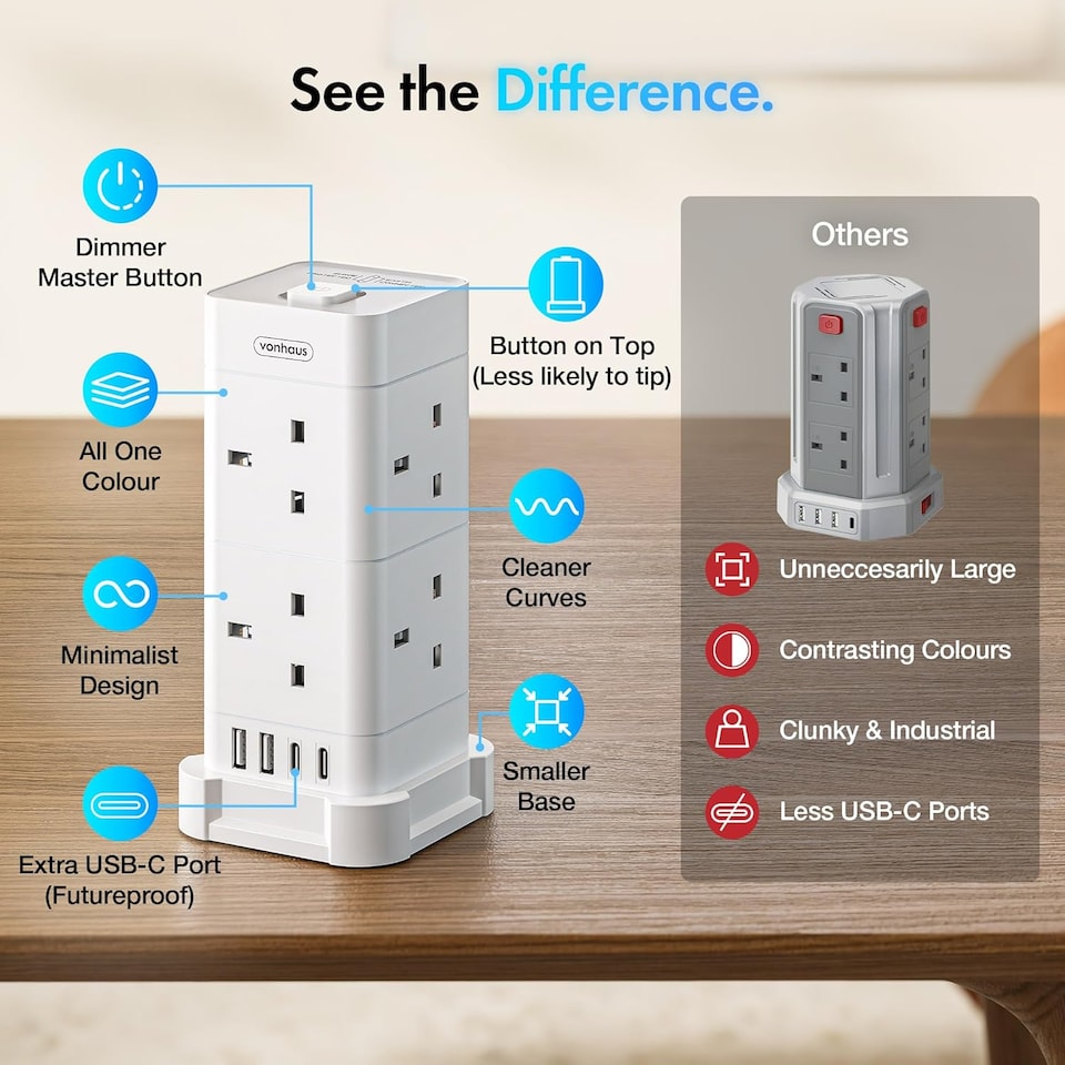 image 1 of VonHaus Tower Extension Lead with 8 Plugs and 2 USB-C Ports
