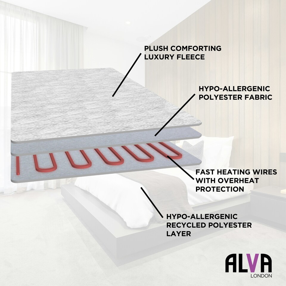 image 1 of Electric Under Blanket -EBUK215- King- Tie-Down - 200x 150x 0.1cm - x2 Single Controller White