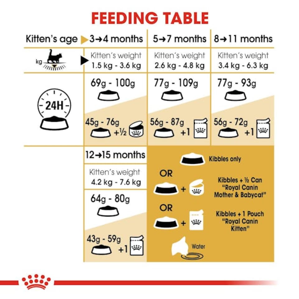 image 1 of Royal Canin Maine Coon Kitten Dry Cat Food - 10 kg | Multi | 10kg | Lamb, Rice, Vegetables | 1