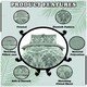 image 2 of VELVETIO Marilyn Complete Duvet Cover Set with Fitted Sheet Soft Printed Bedding Bedset Green | Double