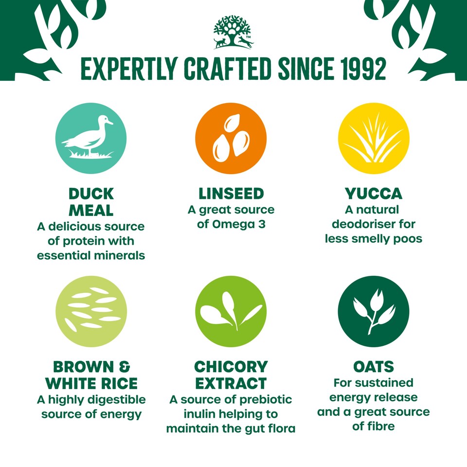 image 1 of James Wellbeloved Duck/Rice Adult Dog Maint 2KG