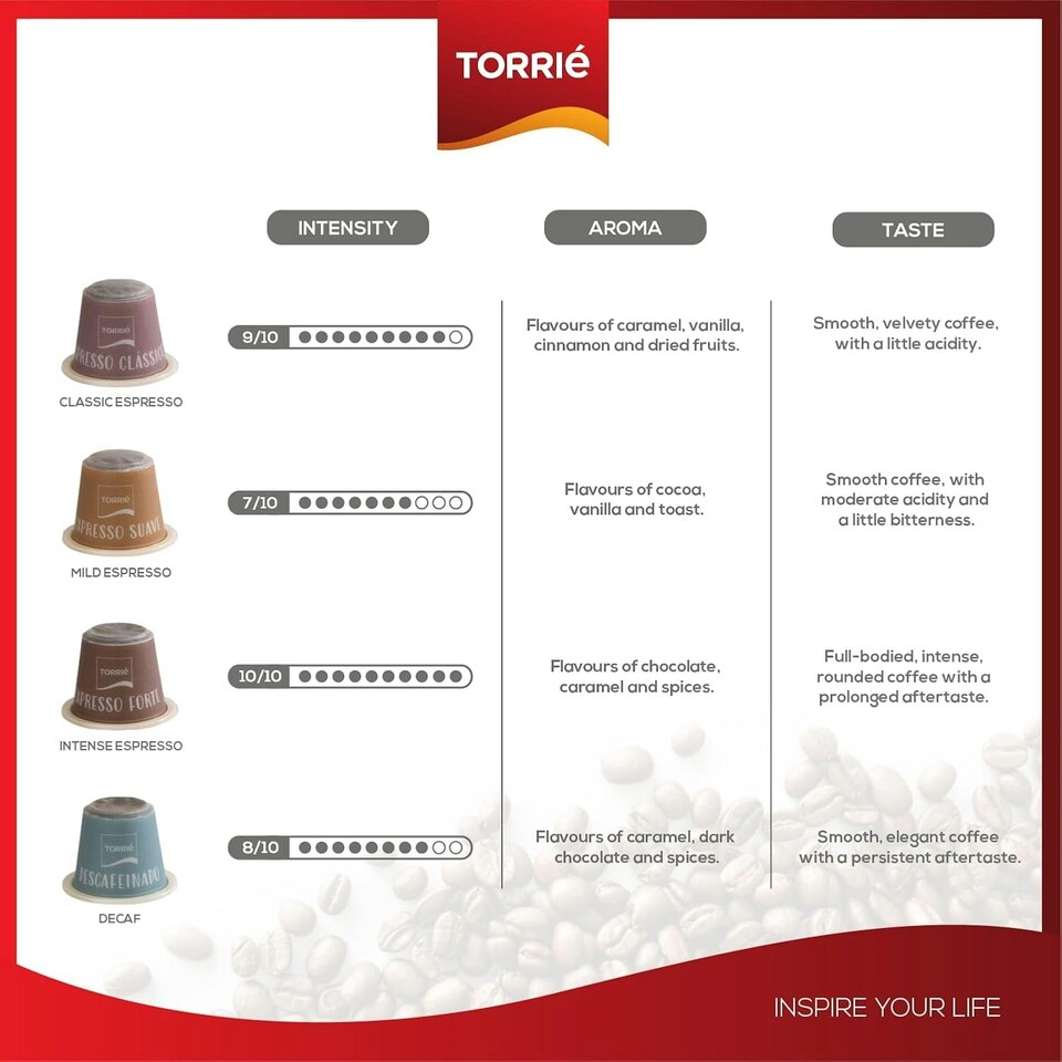 image 1 of Home Compostable Capsules | Biodegradable Variety Pack (60 pods)