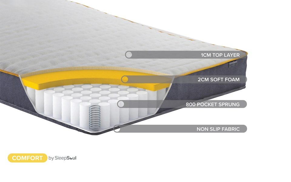 image 1 of SleepSoul Comfort 800 Pocket Mattress Single | White | 1