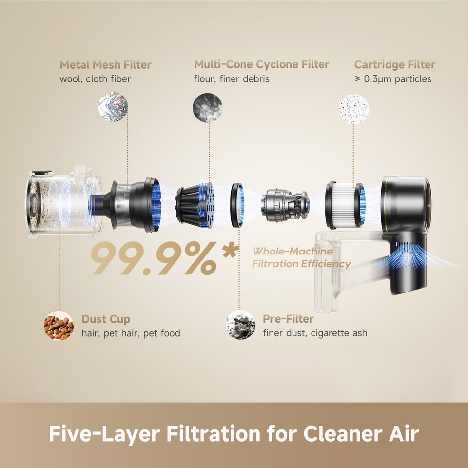 image 1 of Dreame R20 Pro Cordless Stick Vacuum
