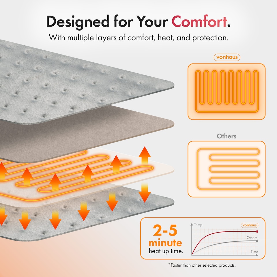 image 1 of VonHaus Electric Heated Foot Warmer