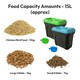 image 2 of KCT 2 Pack 15L Pet Food Container – Green & Blue Green | Blue