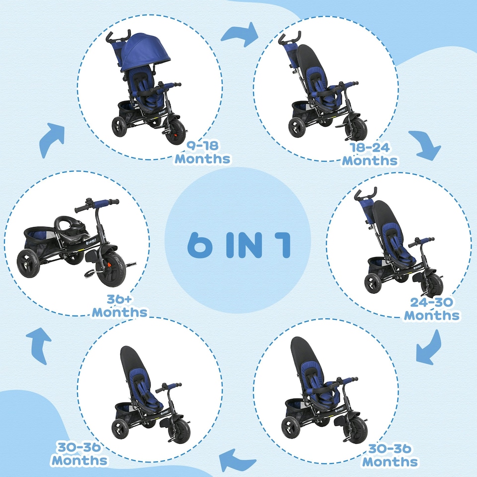 image 1 of HOMCOM 6 in 1 Kids Trike, Stroller with Parent Handle, Blue