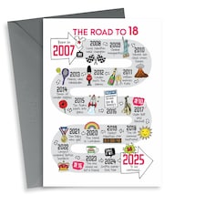 Road To 18th Birthday Card