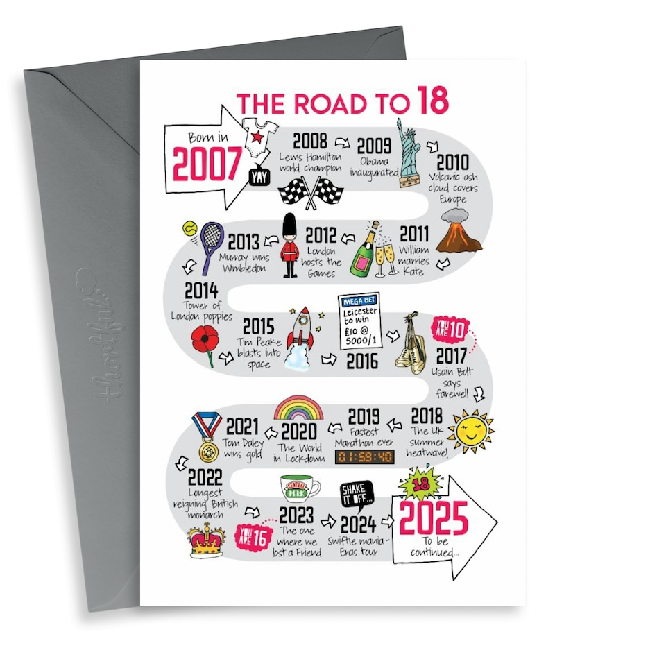 image 1 of Road To 18th Birthday Card