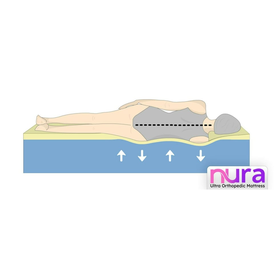 image 1 of Nura 40HD 25cm Thick Luxury Ultra Orthopedic Extra Firm Memory Foam Mattress (Super King - 180cm (6'0") X 200cm (6'6") White | Super King