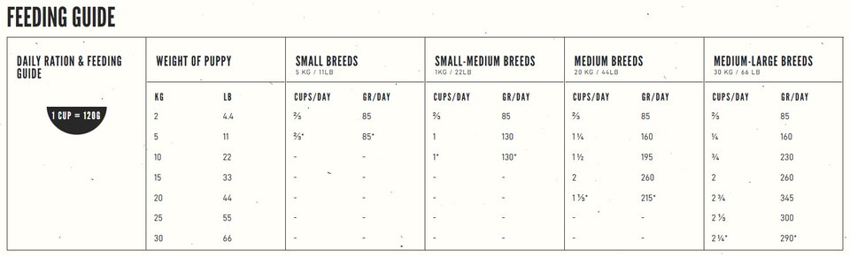 image 1 of Orijen Puppy Food 2kg | Multi | 2kg | 1